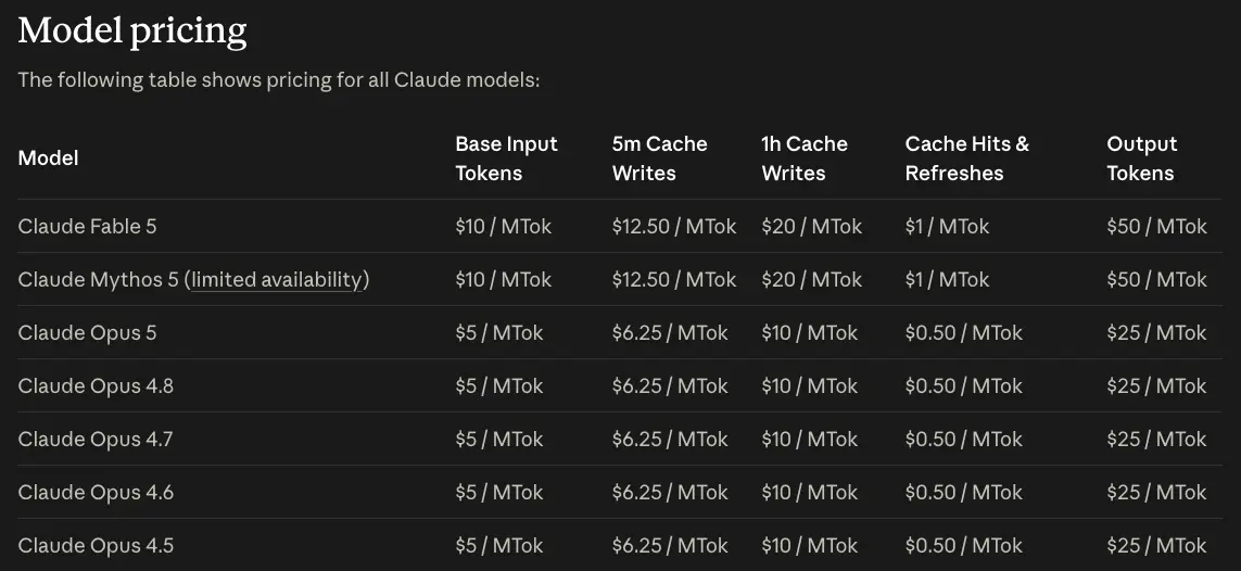Anthropic's model pricing table showing newer frontier models priced at double the input and output token cost of the prior generation